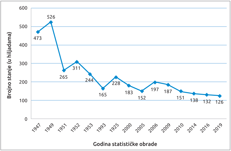 Grafikon1