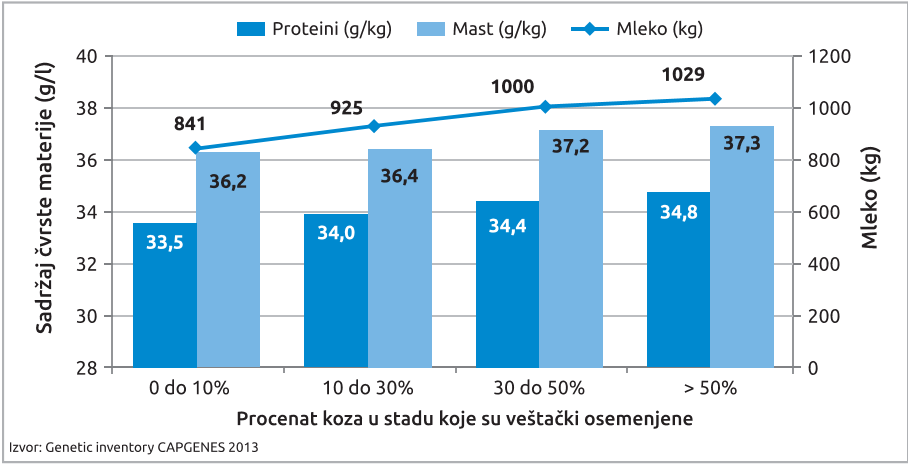 Grafikon4