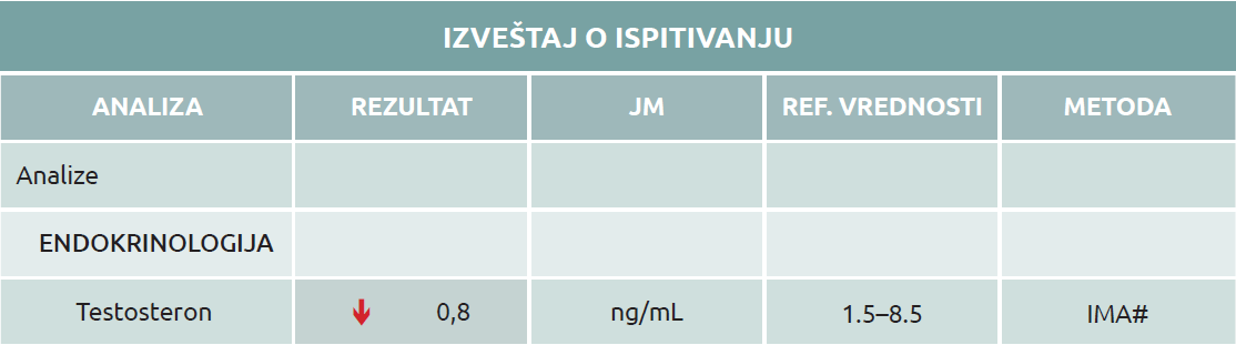 Tabela2