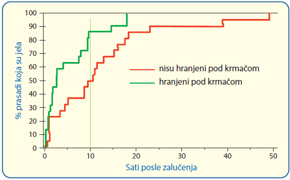 Grafikon1