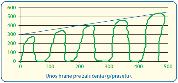 Grafikon2