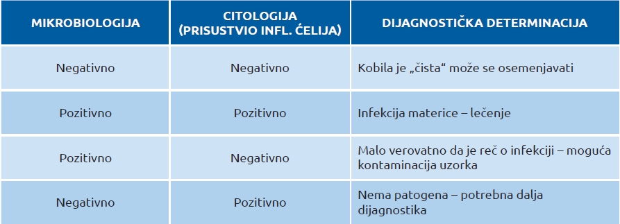 Tabela1