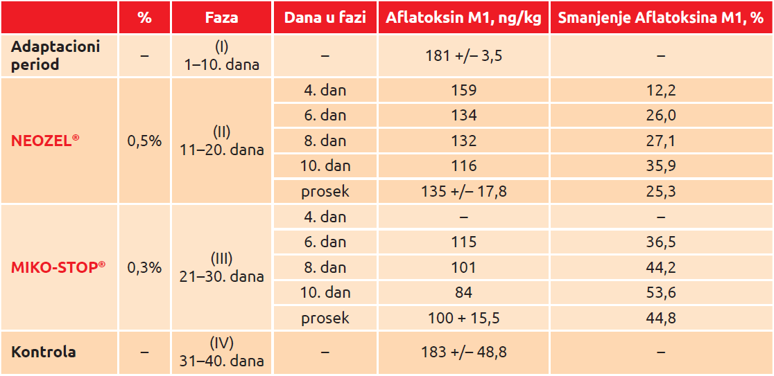 Tabela1