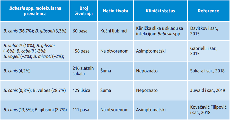 Tabela2